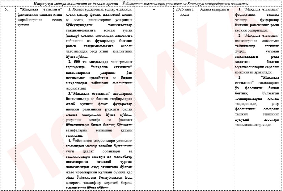 🤩  Маҳалла раисларининг ваколатлари оширилмоқда

👨‍💼  Ҳоким...